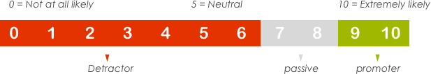 Smiley NPS Bar